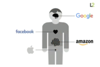 Testa cuore pancia e….Google, Facebook, Amazon e Apple